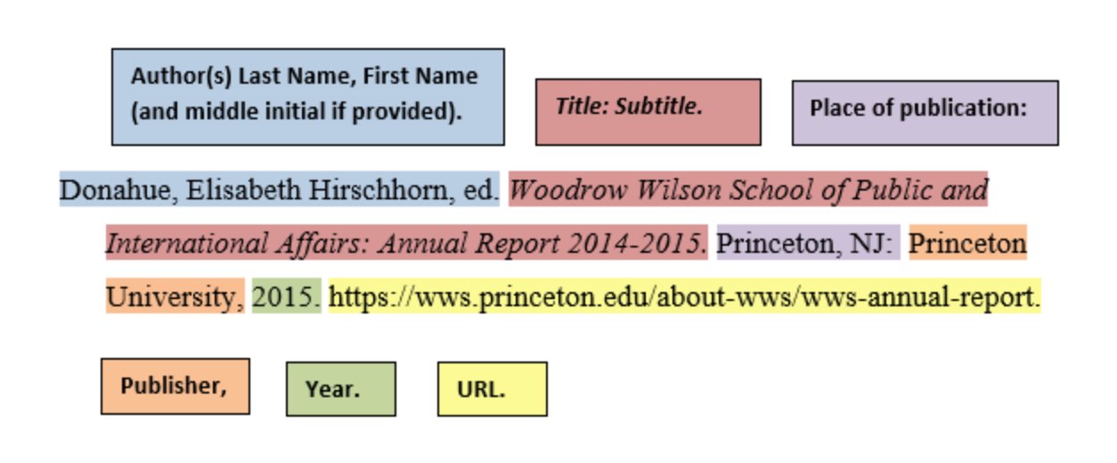 Turabian style citation generator